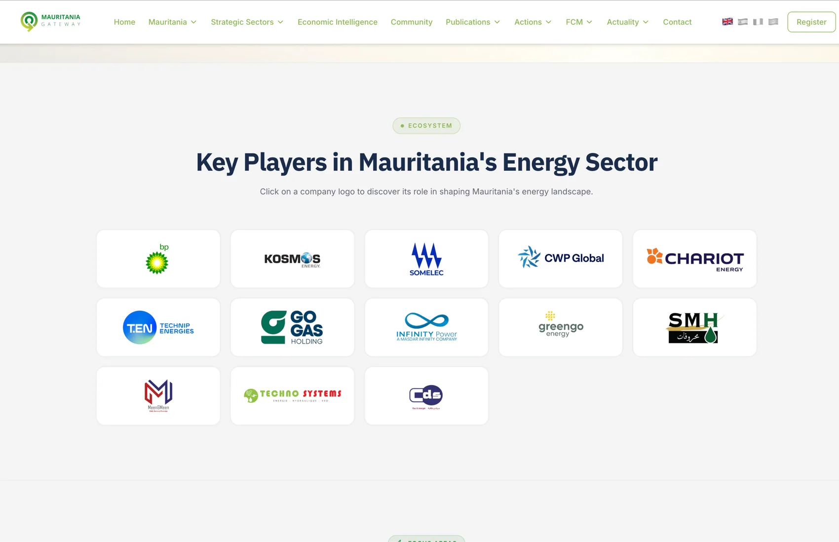Energy ecosystem directory: clickable profiles of Mauritania's operators and utilities
