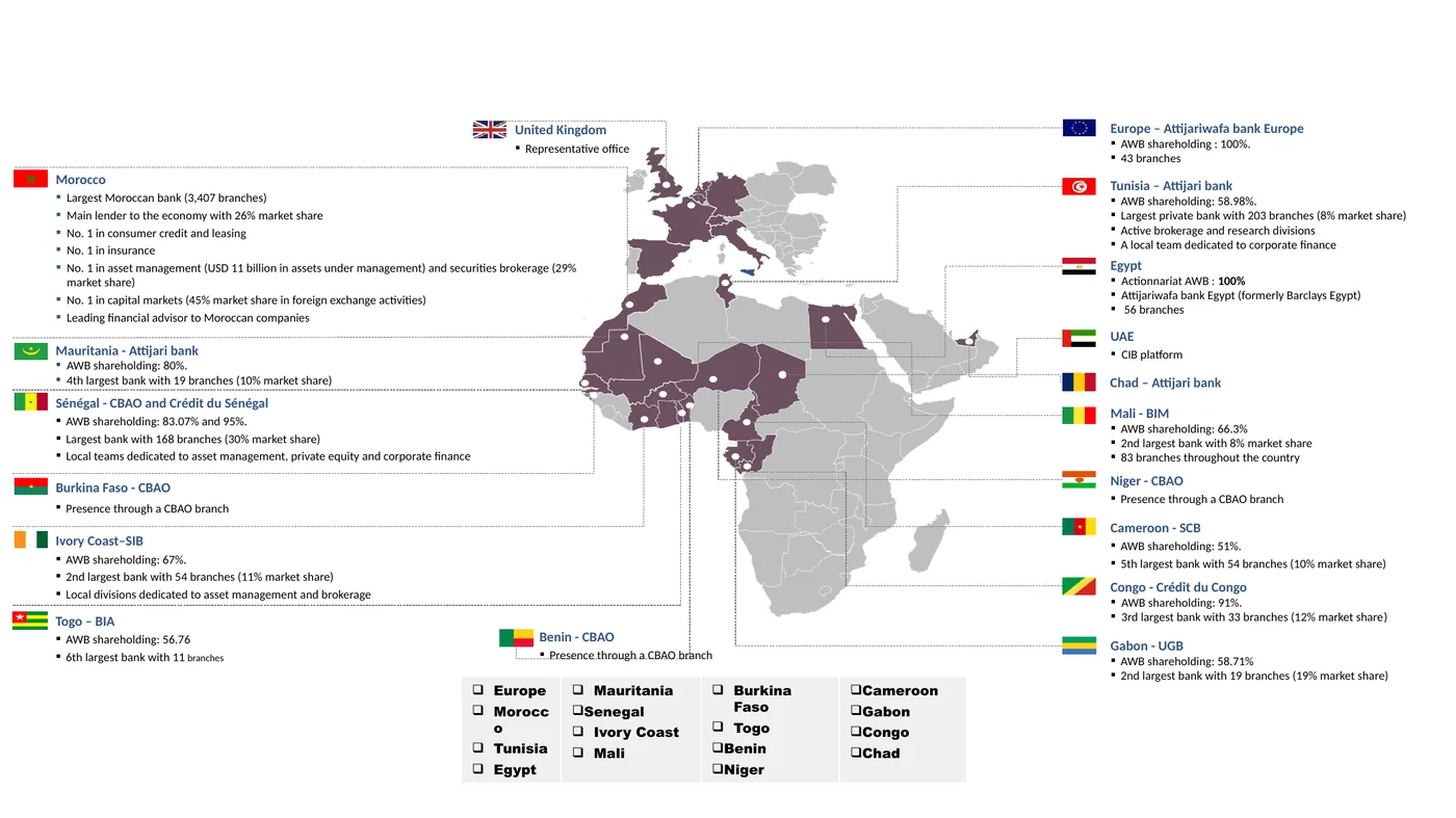 The group’s footprint in Africa as presented at the round table.