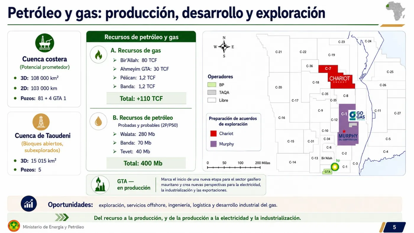 Exploration blocks, operators and agreements in preparation, as presented.