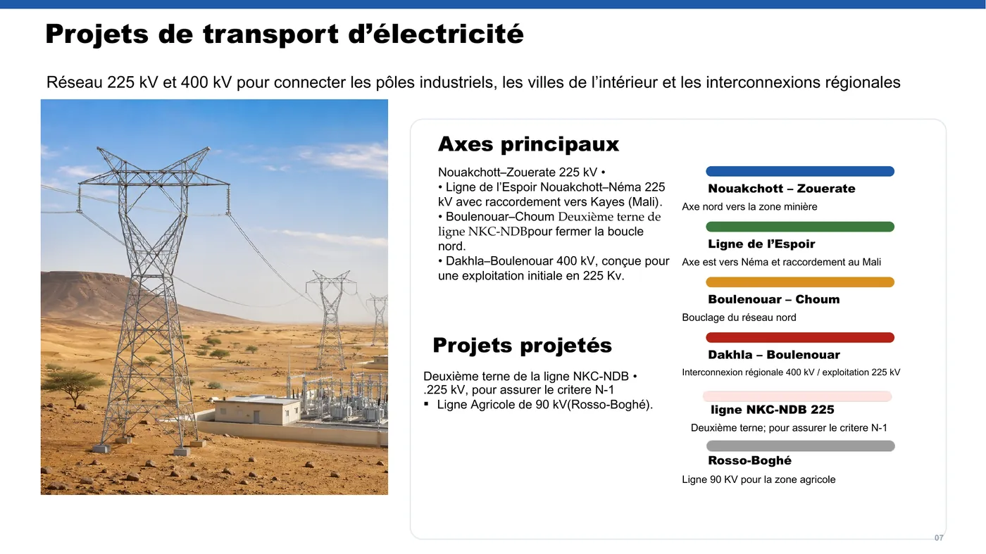 The transmission programme as presented: existing corridors, projects under way and planned lines.