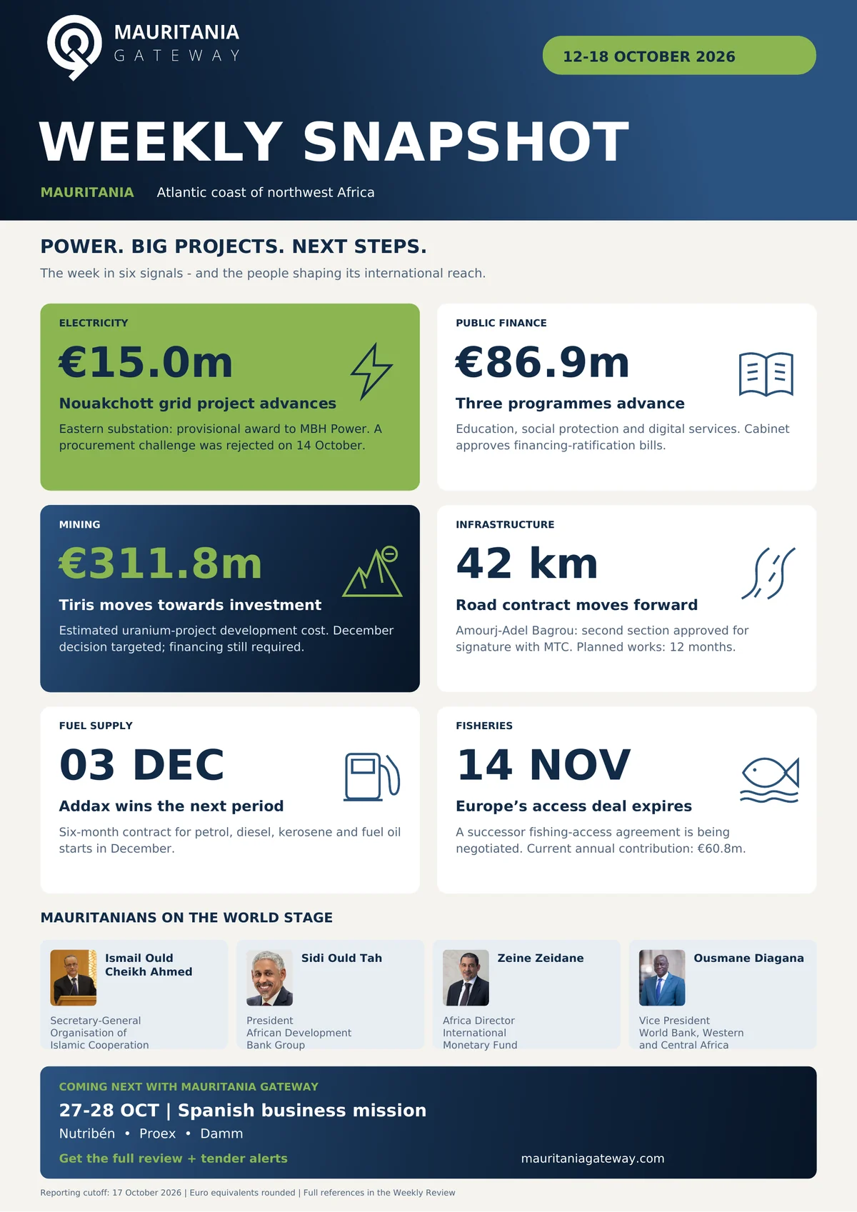 Weekly Review — 12–18 October 2026
